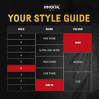 IMMORTAL STYLING POWDER 5IN1 | NYC76