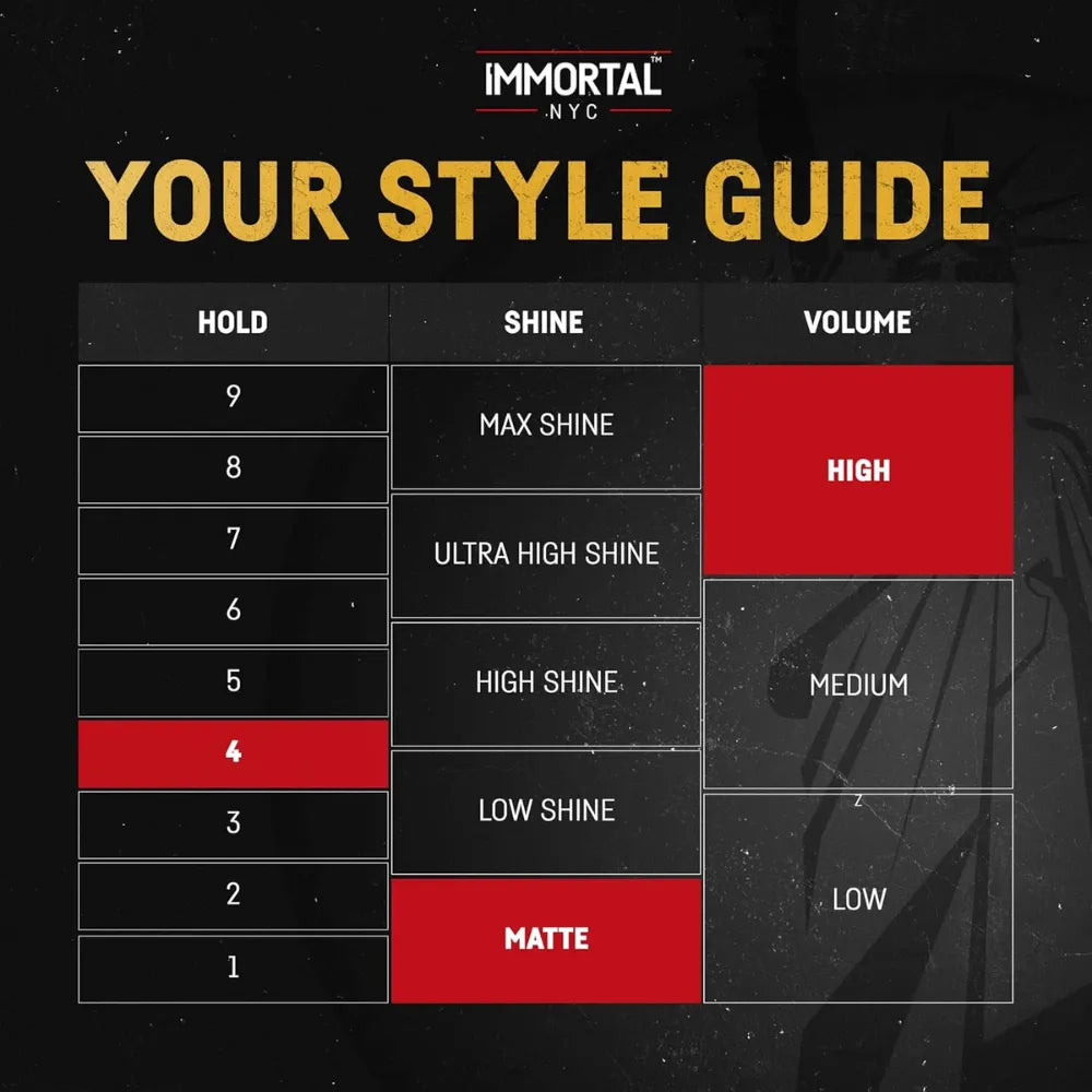 IMMORTAL STYLING POWDER 5IN1 | NYC76